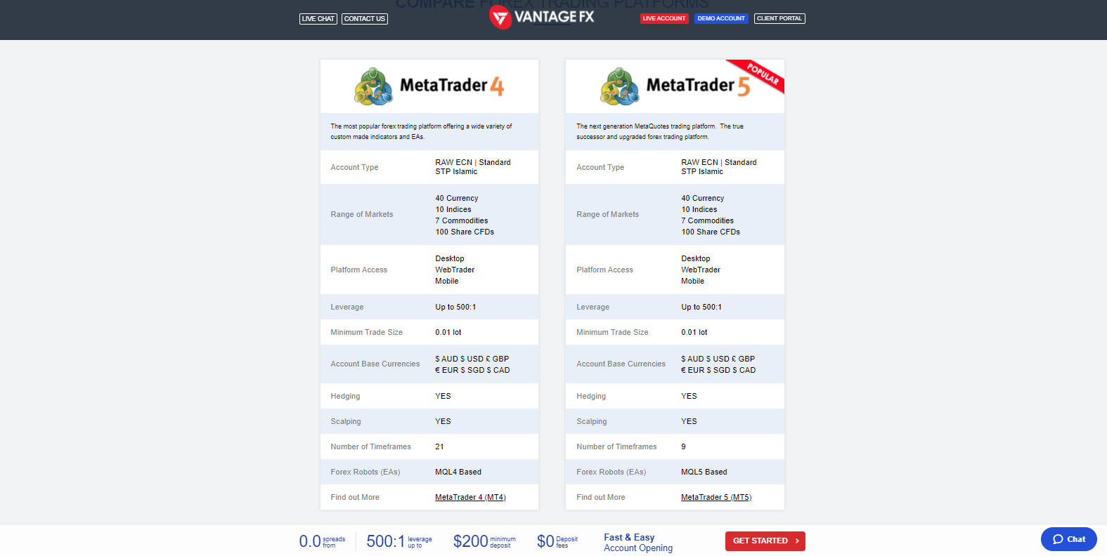 Vantage FX - Plataformas 1